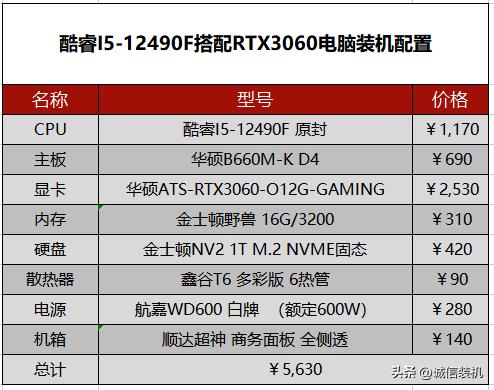 i5三代电脑主机最佳配置,十二代酷睿i5台式电脑家用配置单