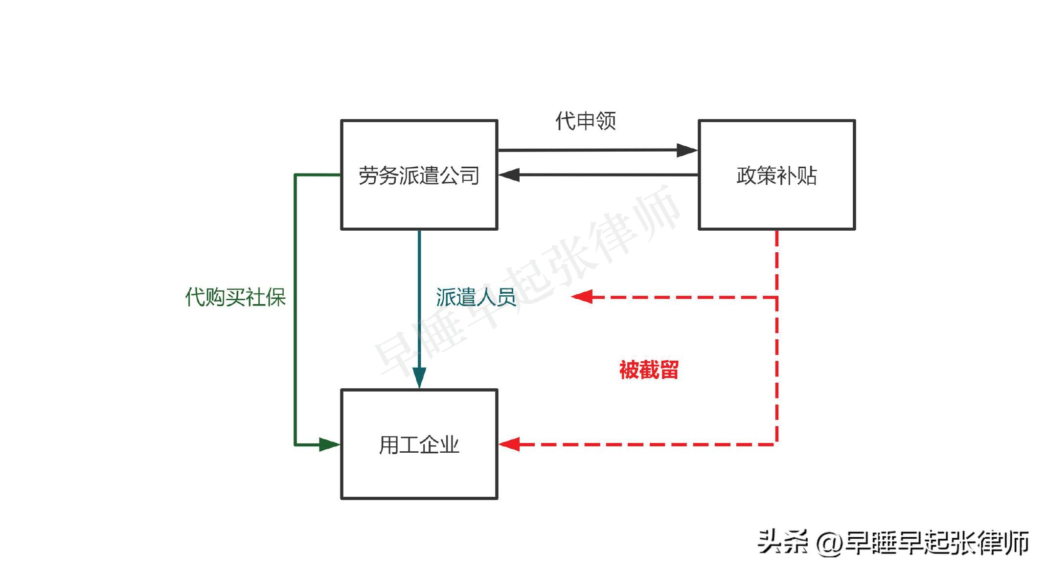 审计署报告中骗取资金问题处理,虚报套取财政资金审计定性