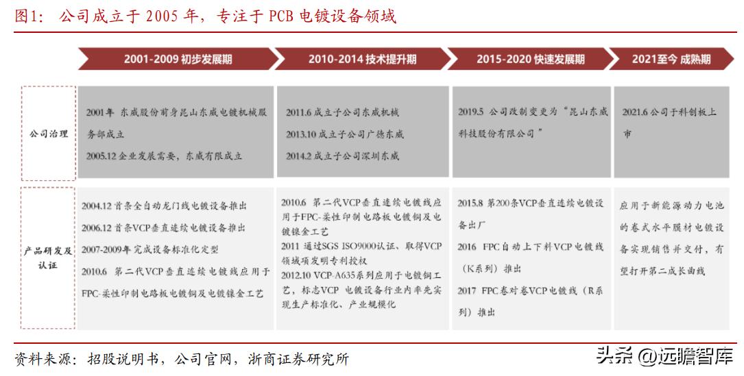 东威科技铜箔电镀设备,pcb电镀生产线