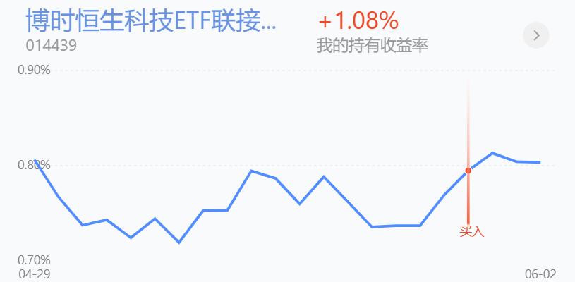 下周是恒生科技指数，关键时间点，累计收益1248756