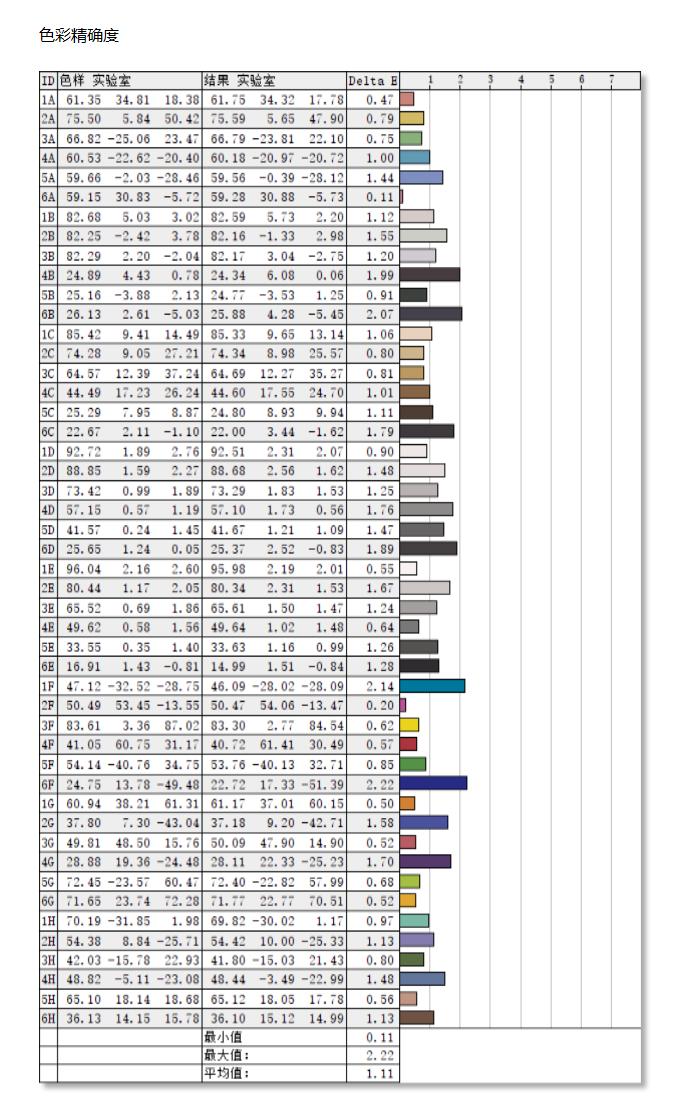 大屏看球赛，纵享世界杯——联想G32qc-30曲面游戏显示器体验评测