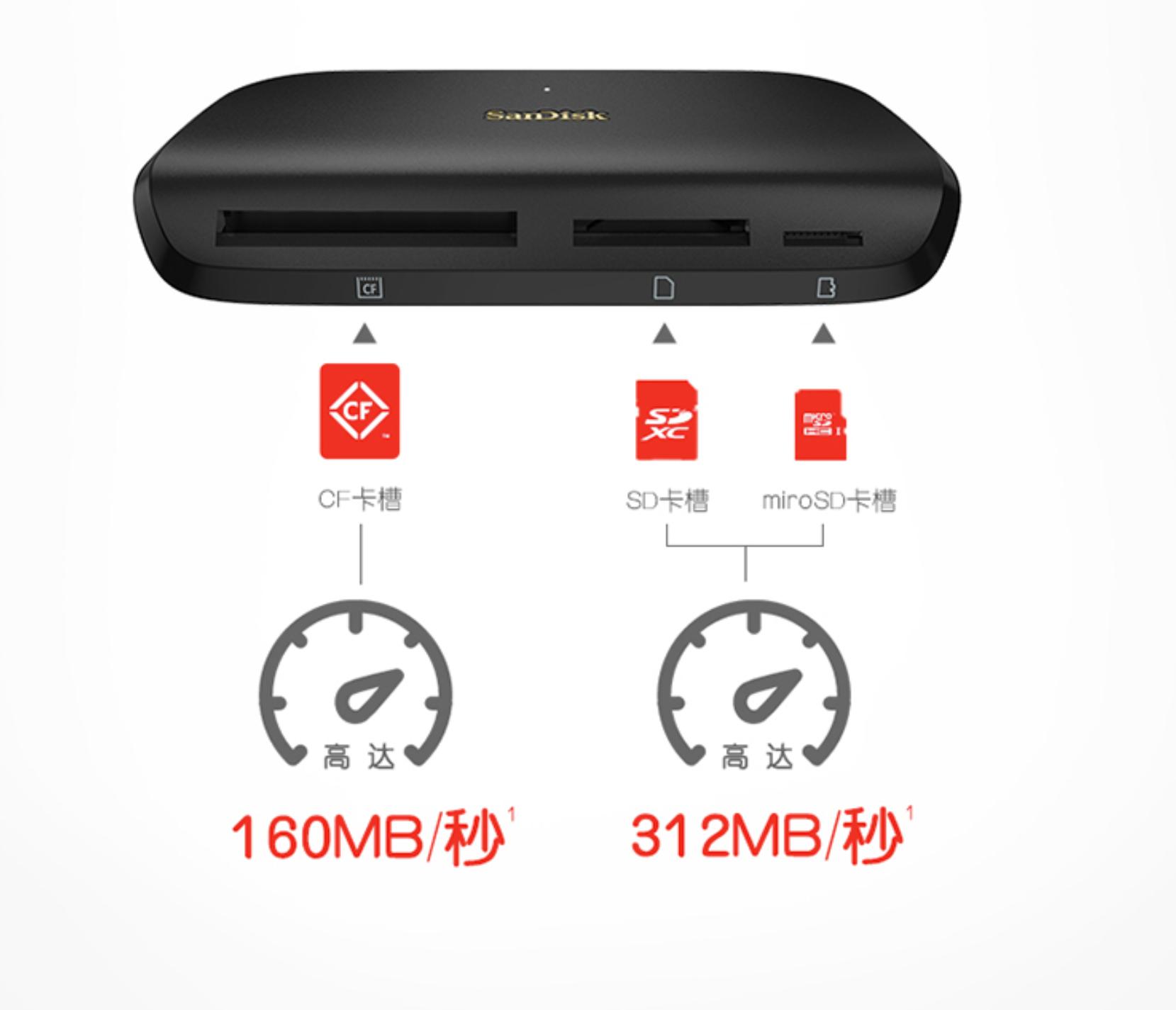 sdtf读卡器,内存卡读卡器sd卡分别是什么