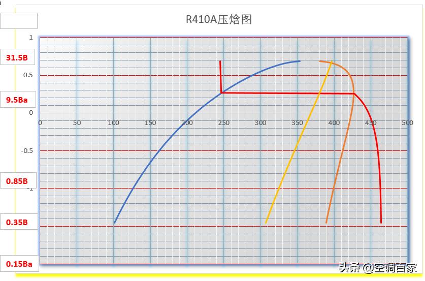 清华大学推荐！为什么制冷人必学Excel制冷热力计算的相关知识？