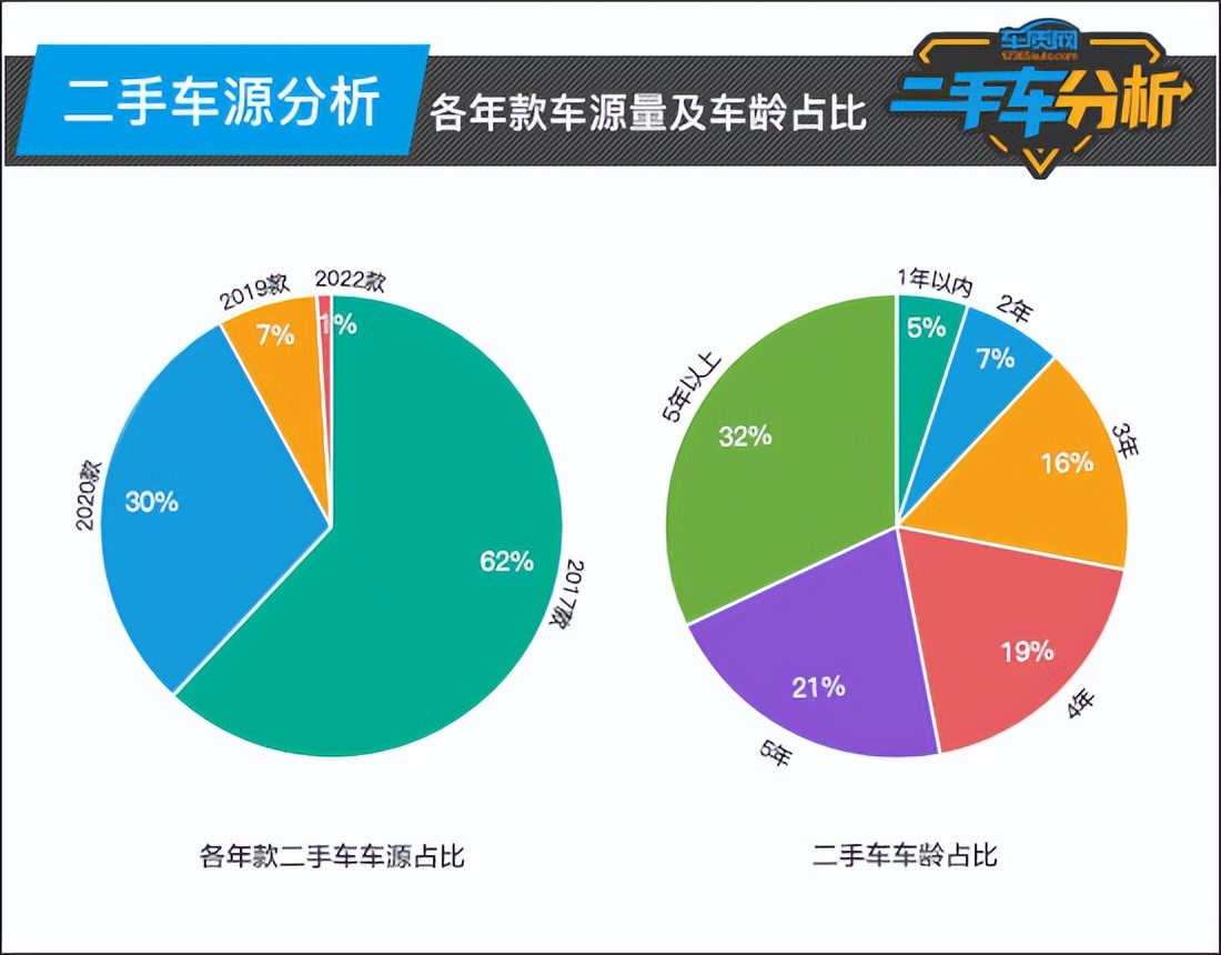 九江二手车交易市场冠道,南宁本田冠道二手车市场