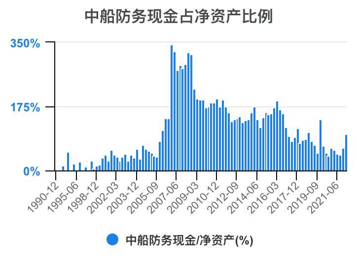 2023年中船防务财报,中船防务完整视频