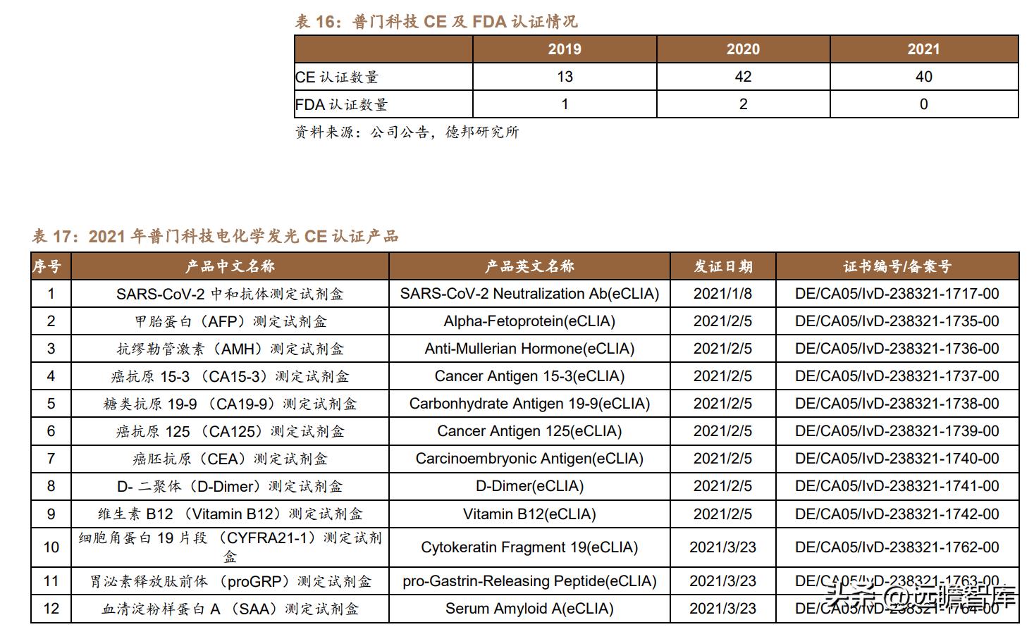 积极布局光电医美,普门科技:治疗康复、IVD双翼齐飞,未来可期