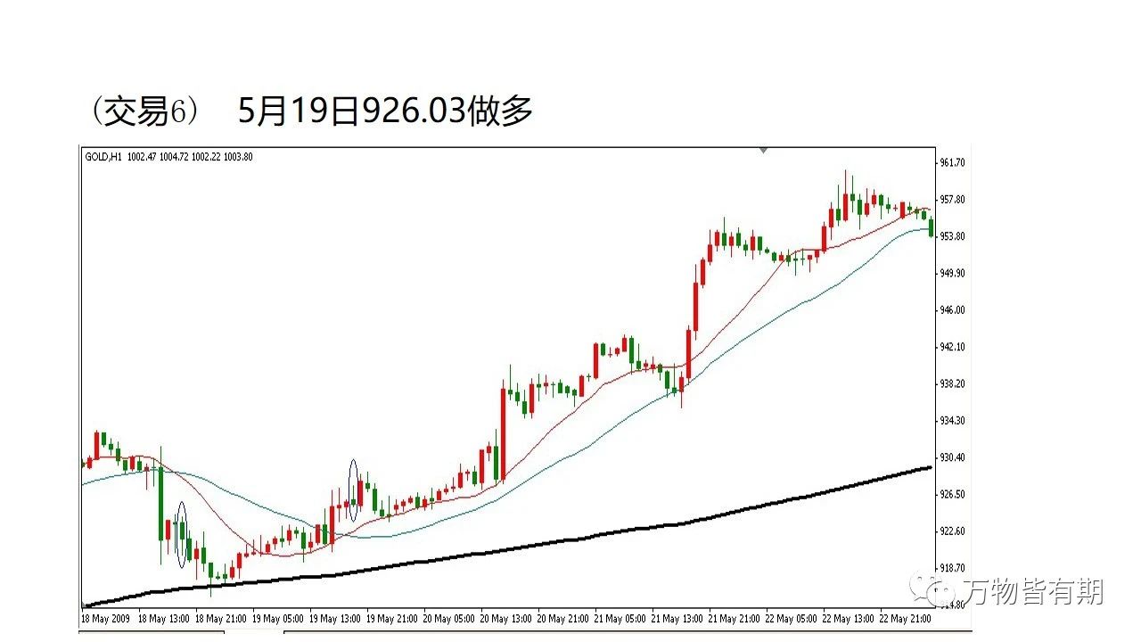 黄金短线交易系统,吴迪玩转黄金短线交易系统