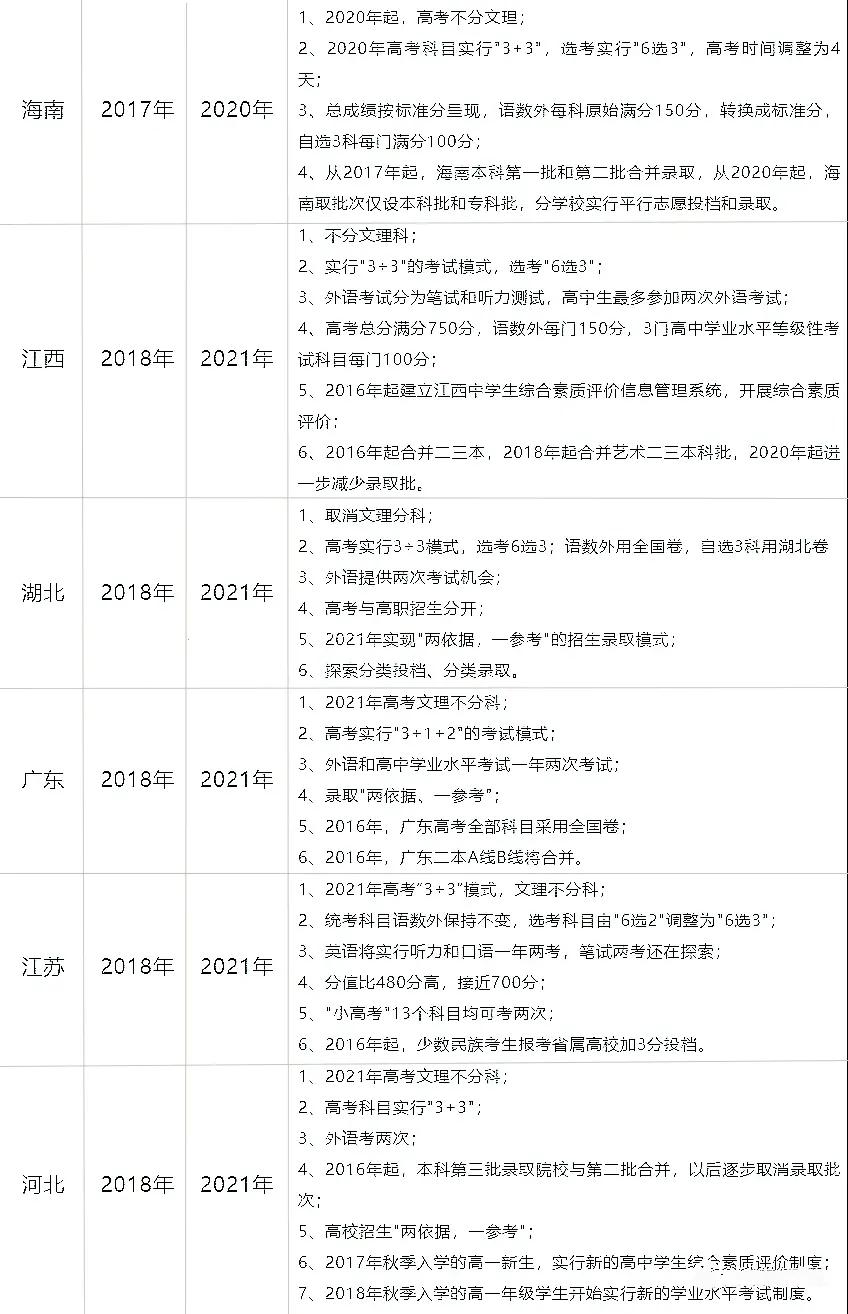 2020新的高考政策还允许复读吗,2021年以后还允许高考复读吗