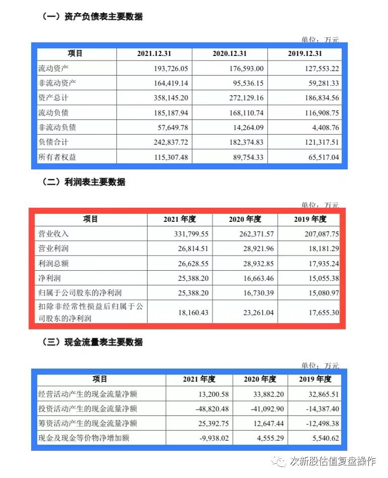 001283豪鹏科技的市盈率,001283豪鹏科技是做什么的