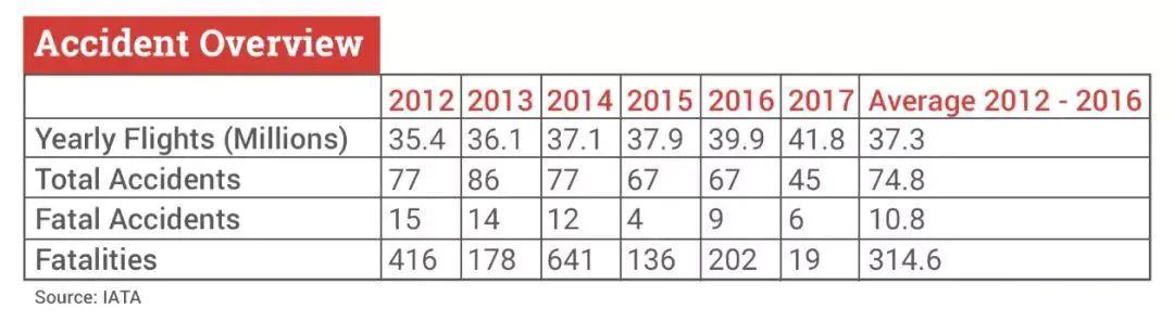 东方航空公司的飞机安全吗,东航已经安全行驶多少天了