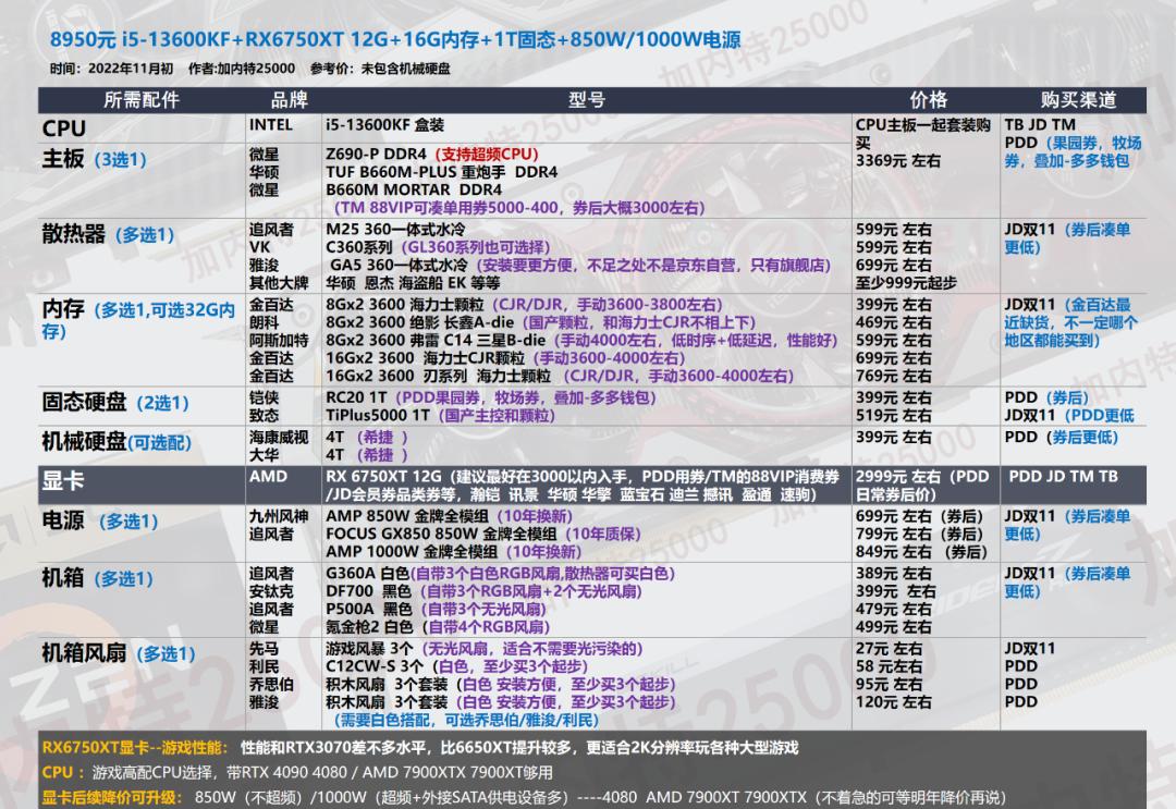 双11电脑组装教程图,双11游戏组装电脑推荐