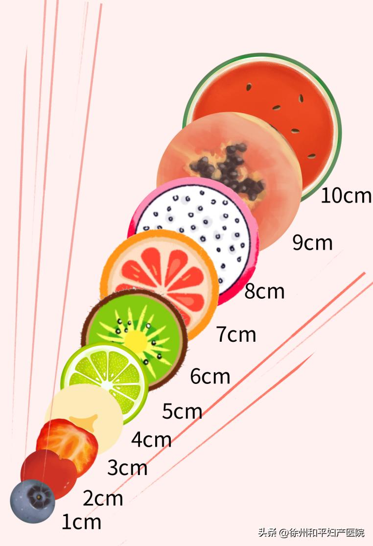 顺产时开十指有多疼？是塞进十根手指吗？