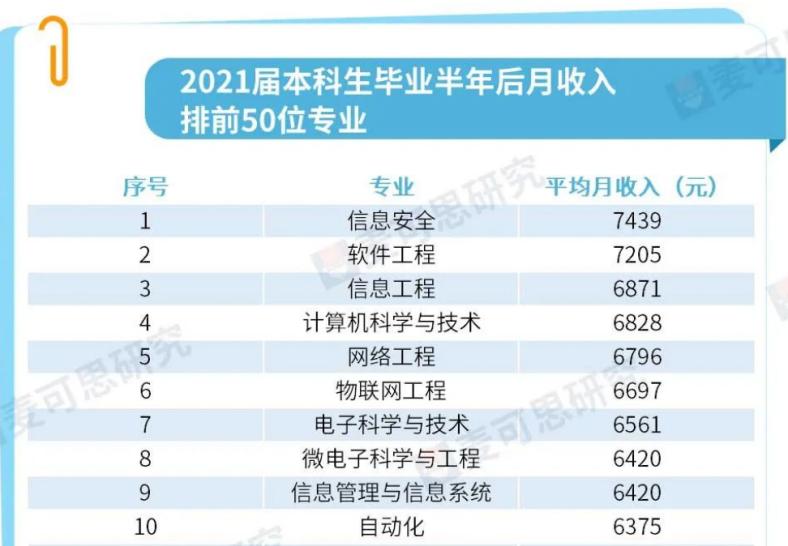 涓浗鍗佸ぇ楂樿柂鐑棬涓撲笟,涓浗鍗佸ぇ寮哄娍涓撲笟鎺掑悕