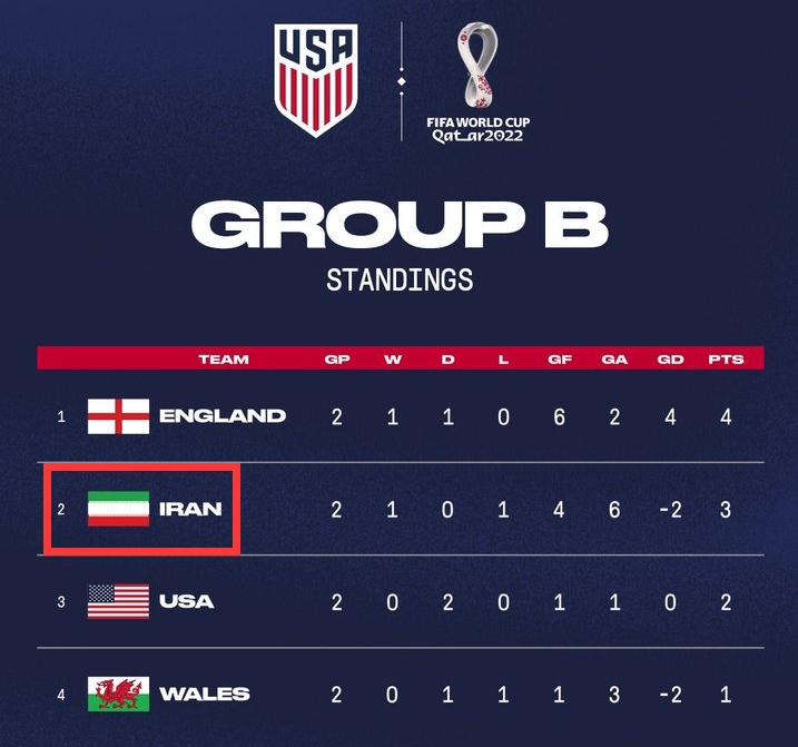 气氛拉满！伊朗记者当众驳斥，美国球员面红耳赤，最后灰溜溜离开