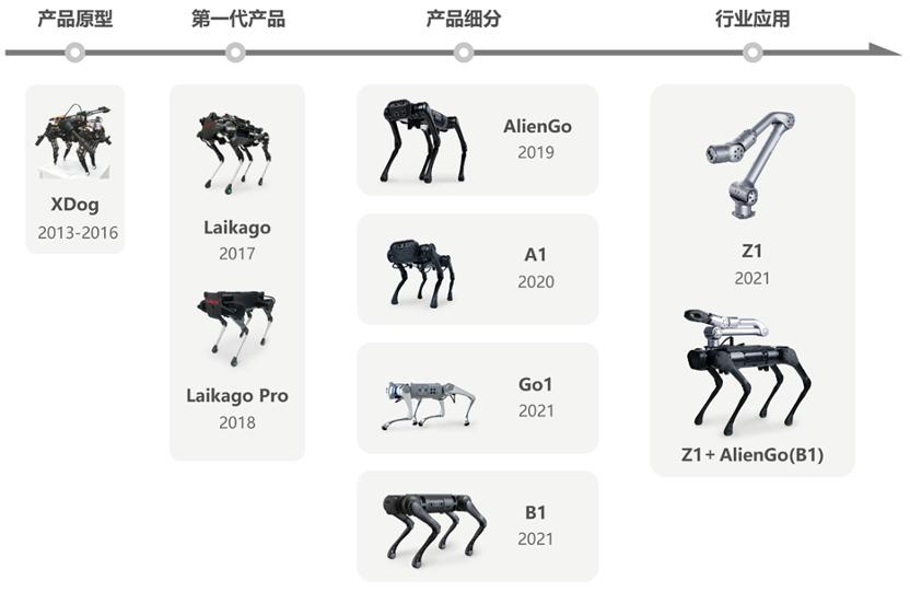 宇树unitreeg1购买,宇树科技完成b2轮融资