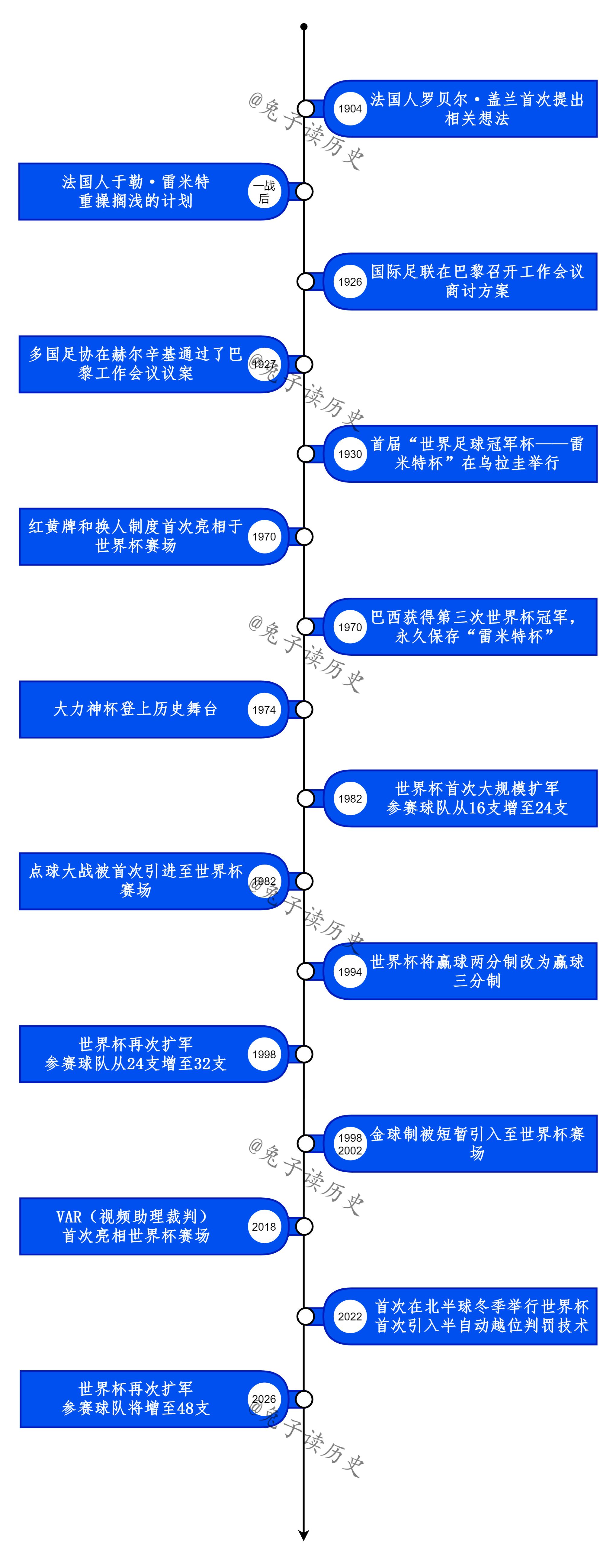 涓栫晫鏉巻鍙茬Н鍒嗘帓鍚嶆,涓栫晫鏉殑鍘嗗彶鏂囧寲