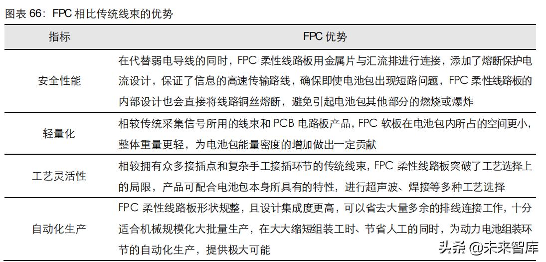 中国pcb行业深度分析,pcb行业发展书籍