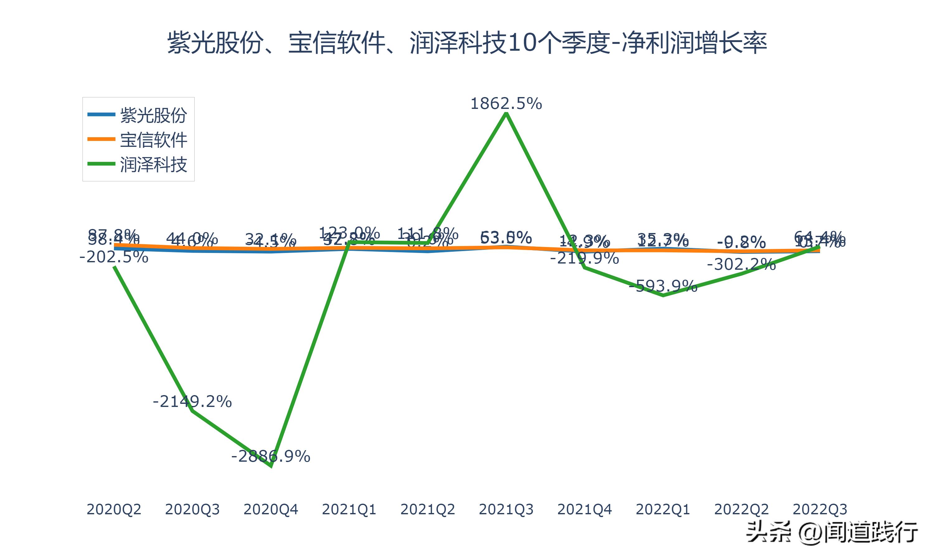 紫光股份最新深度分析,紫光股份大涨逻辑