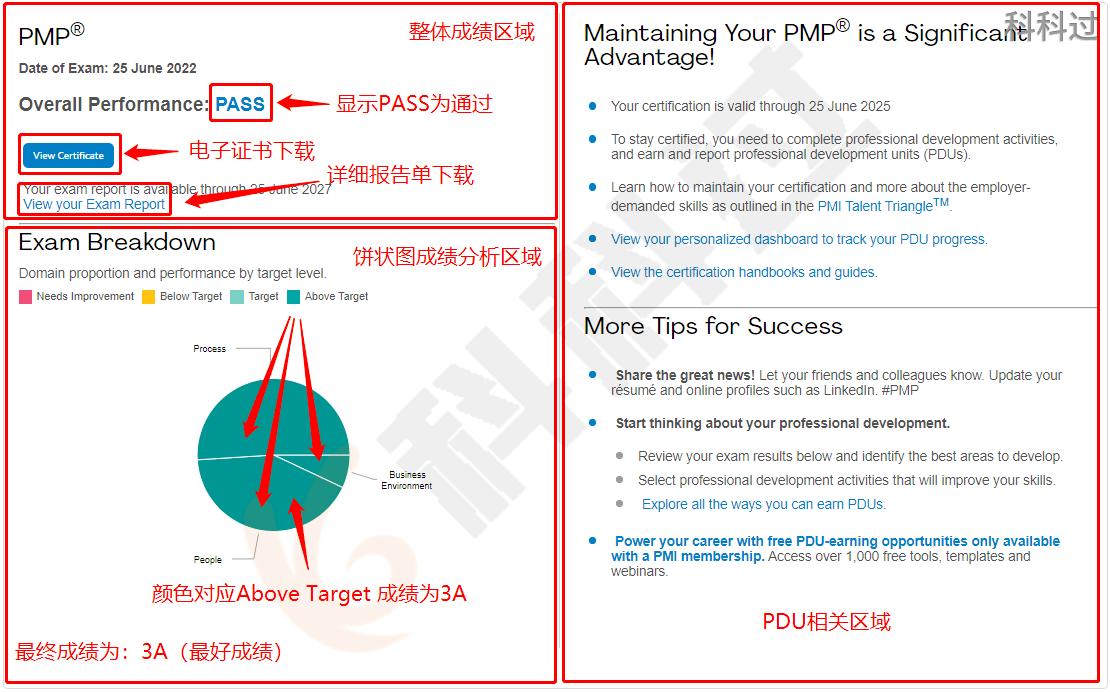 PMP考试报名+考试全流程，超详细！