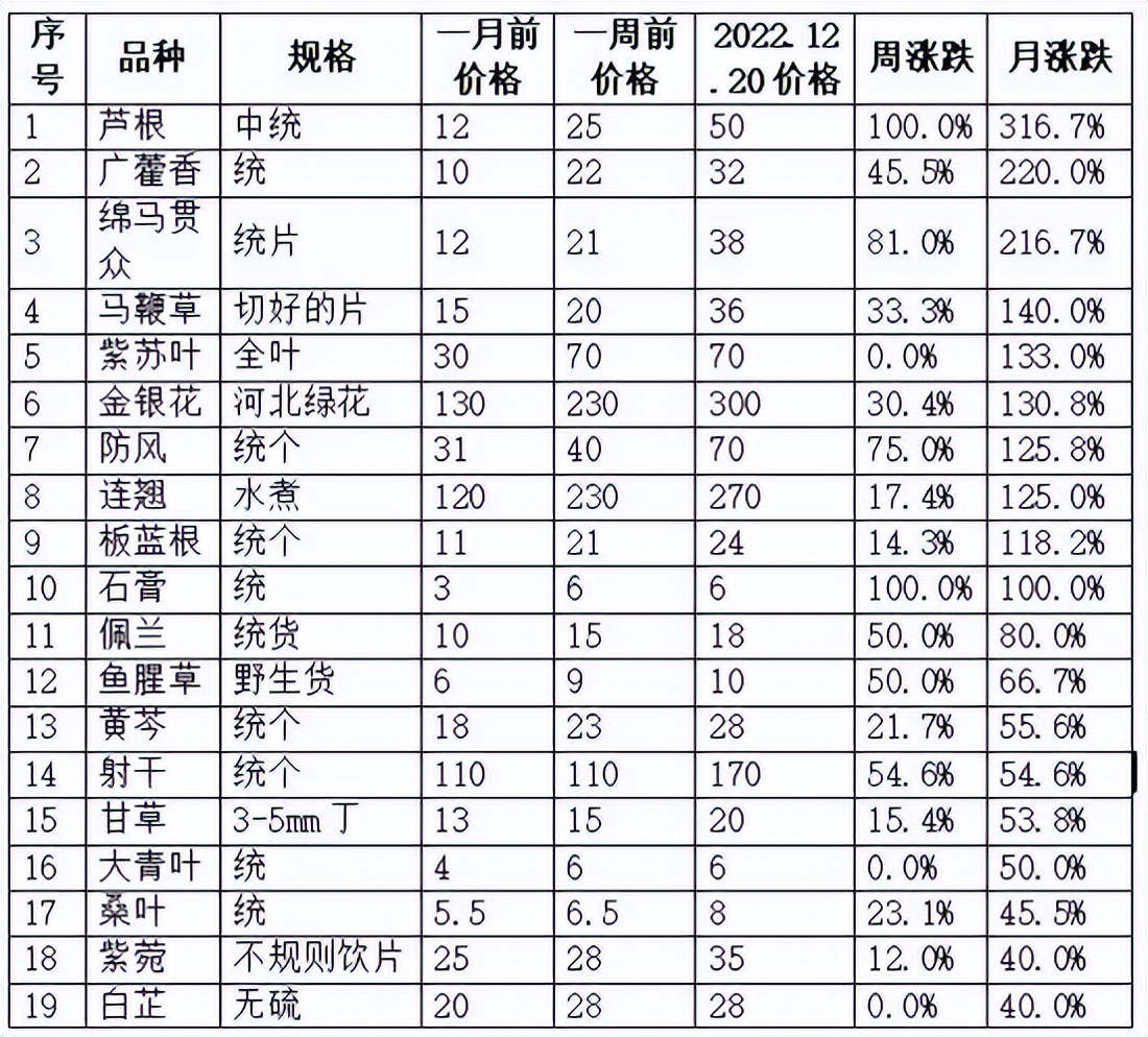 最新的中药材市场行情,最近中药材市场行情
