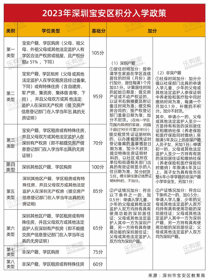 宝安区2023幼升小入学最新数据,2020年深圳宝安区小学入学条件