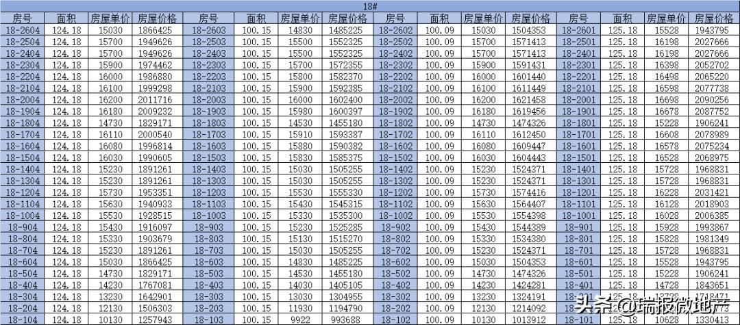 滨江南悦府最新房价,南滨江房子
