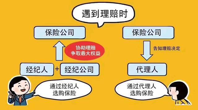 保险经纪人的初心和使命,成为保险经纪人有啥好处