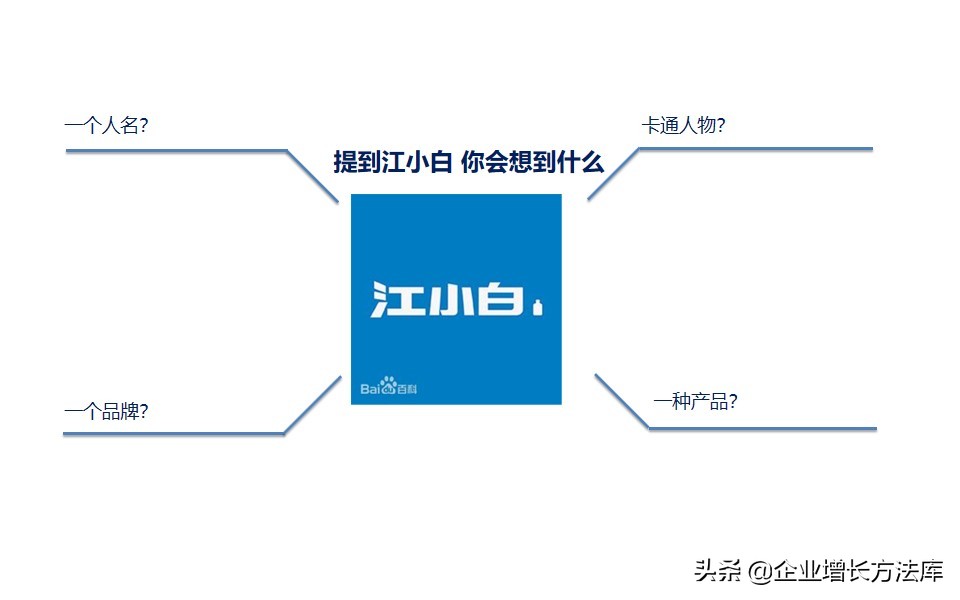 江小白教你如何做好营销,江小白成功的营销案例ppt