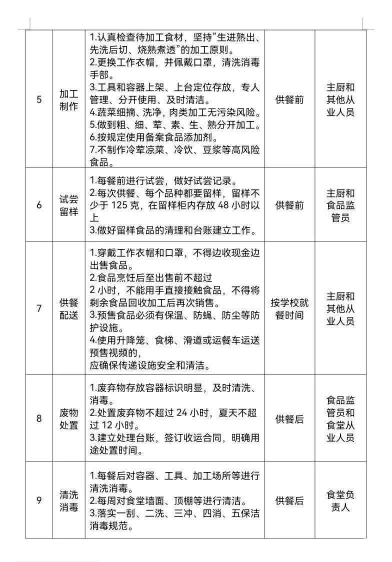 幼儿园饭菜质量监督管理办法,幼儿园餐饮操作规范及流程
