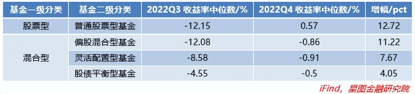 今年投资如何稳赚不赔，顶流基金经理告诉你答案