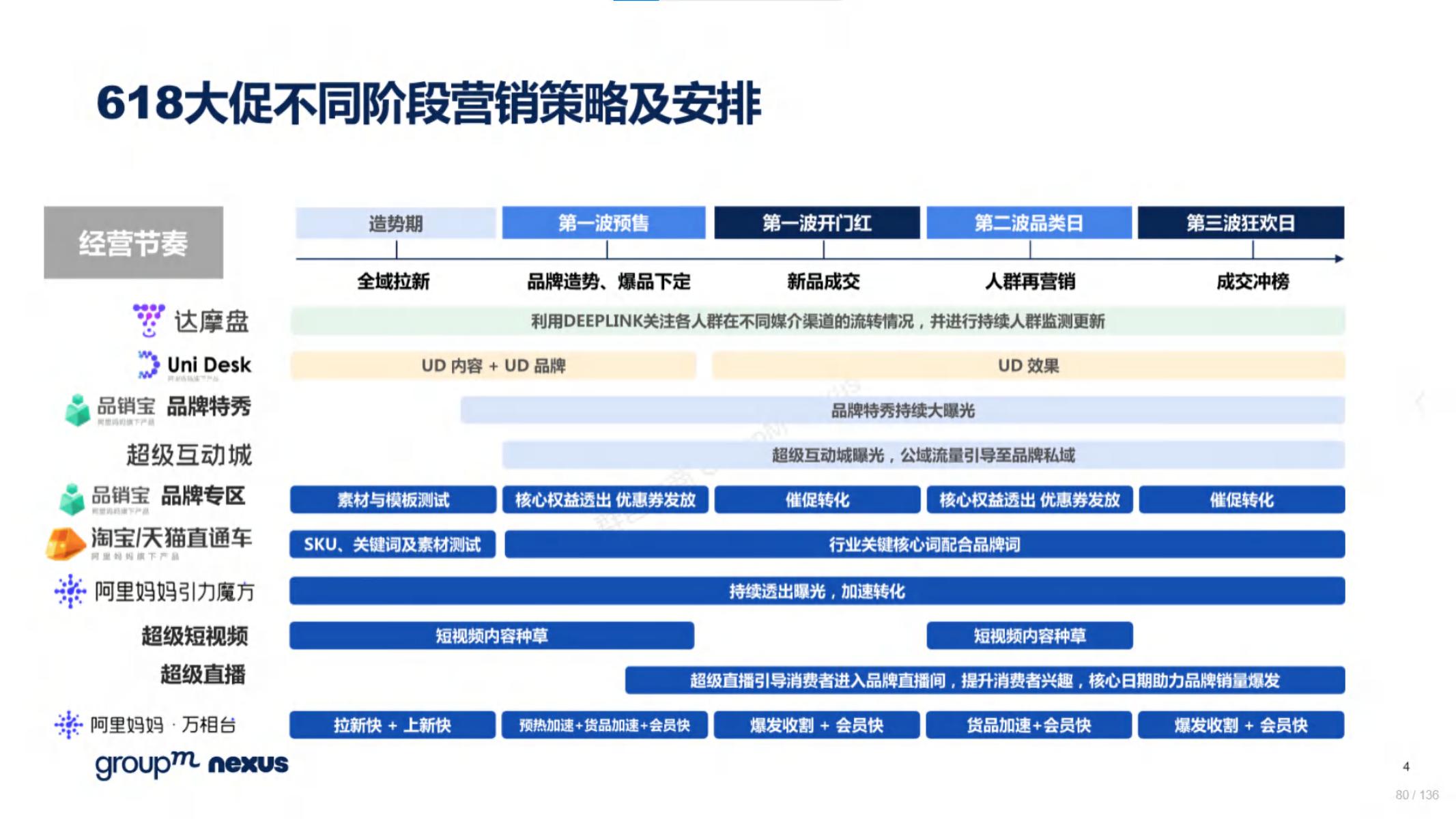 618电商营销视频,618电商调研报告