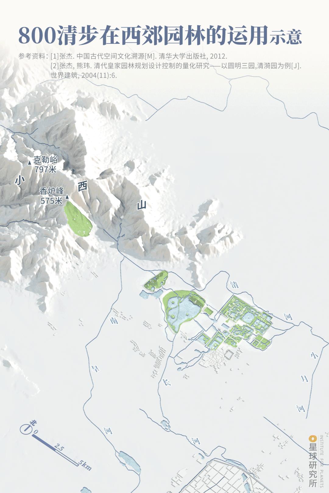 如果圆明园没有被烧,没有被毁灭的圆明园长什么样
