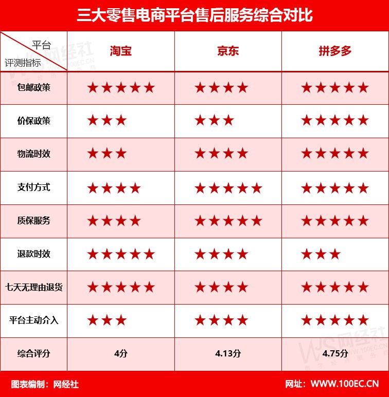 售后服务最好的企业,售后服务哪家好