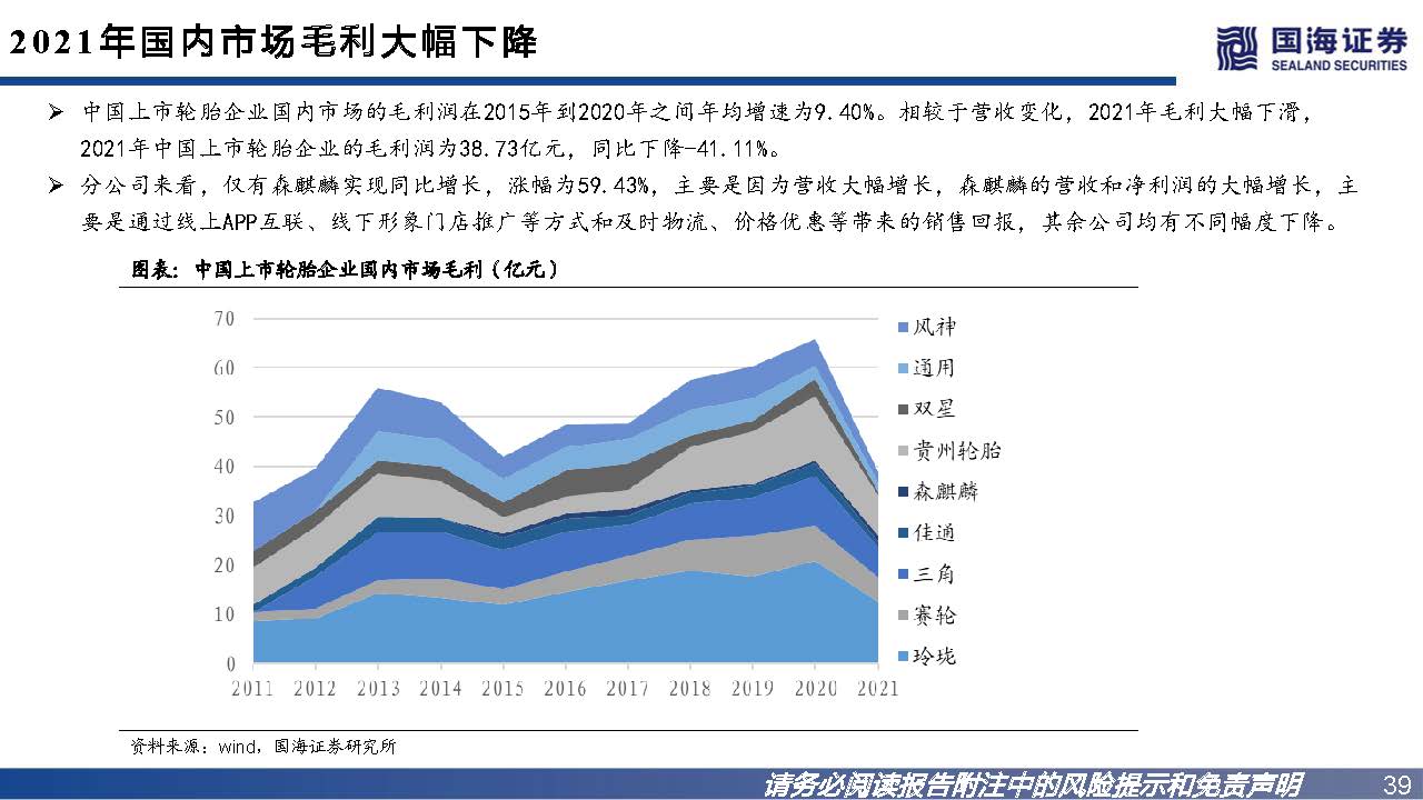 轮胎行业如何看市场行情,轮胎行业景气度