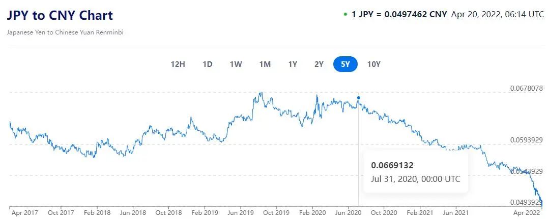 日元汇率跌入谷底,日元汇率破4