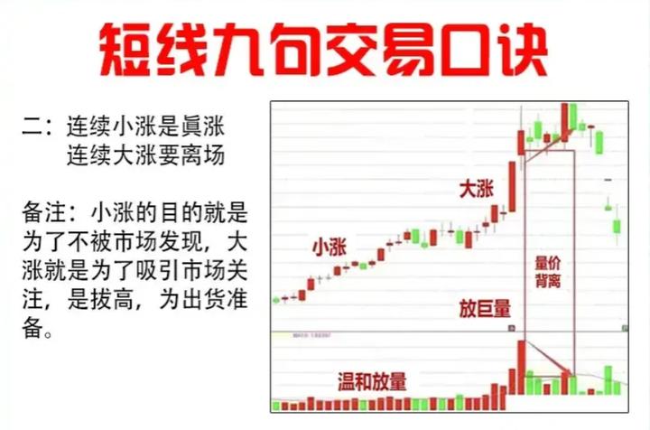 短线炒股到底能不能赚钱,短线炒股可以赚20w吗