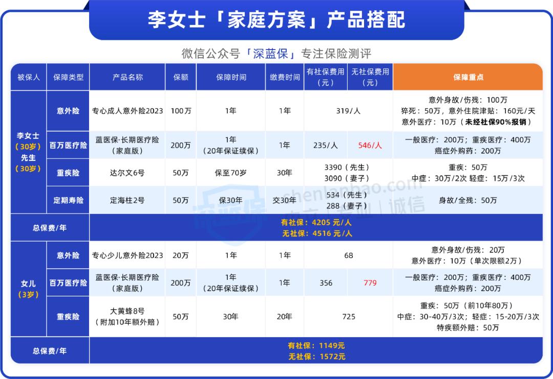 交了医保没交社保可以报销吗,没交社保看病怎么报销
