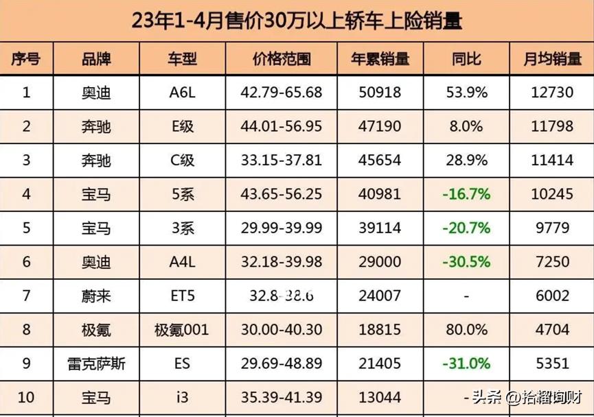 砍掉低端才能聚焦高端,砍掉低端产业做高端