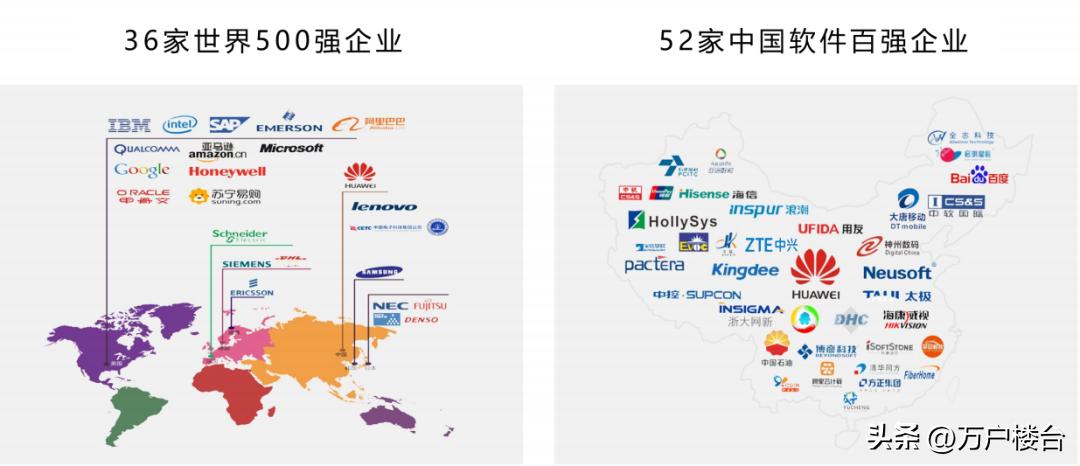 丝路软件城是什么,丝路软件城价格多少
