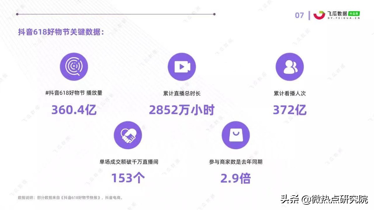 电商直播对消费者购买行为的影响,618电商直播大战回放