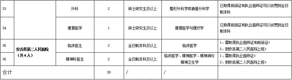 速来浙江一大波事业单位正在招聘,浙江余姚事业单位招聘信息网