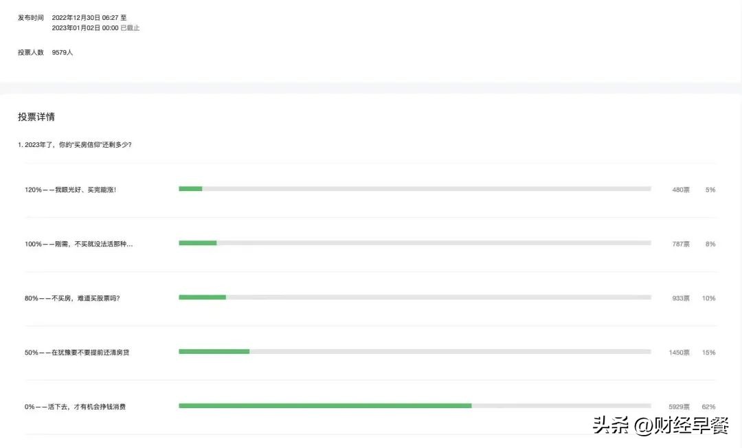 提前部分还房贷必知的六件事情,提前还房贷别急切莫落入陷阱