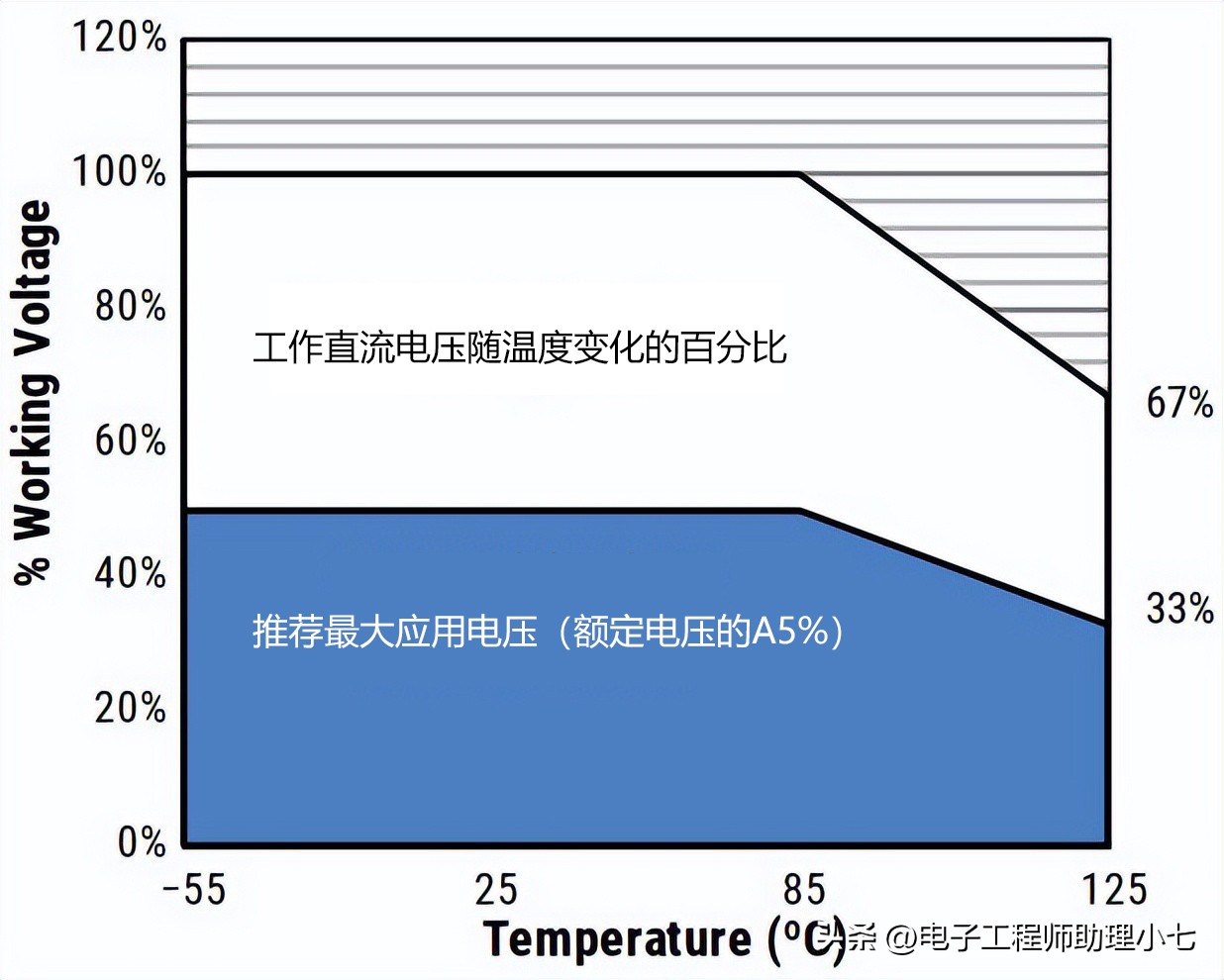 钽电容注意事项,贵州钽电容失效