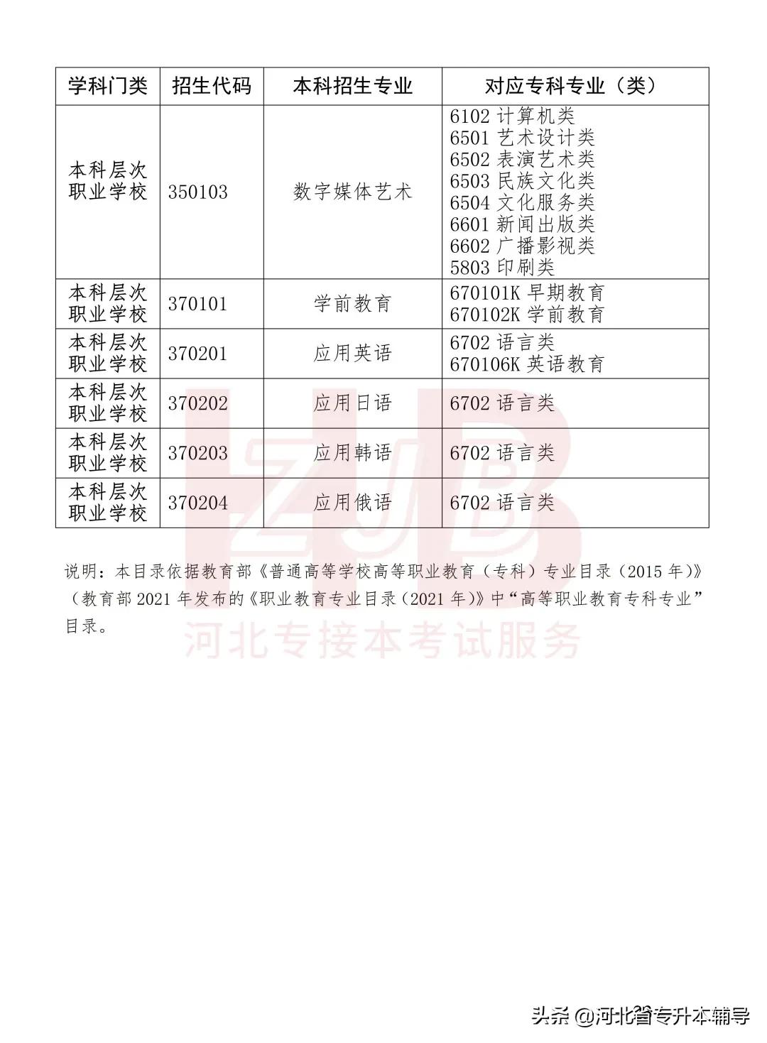 2022年河北专升本各校录取分数线,2022年河北专升本考试是什么时候