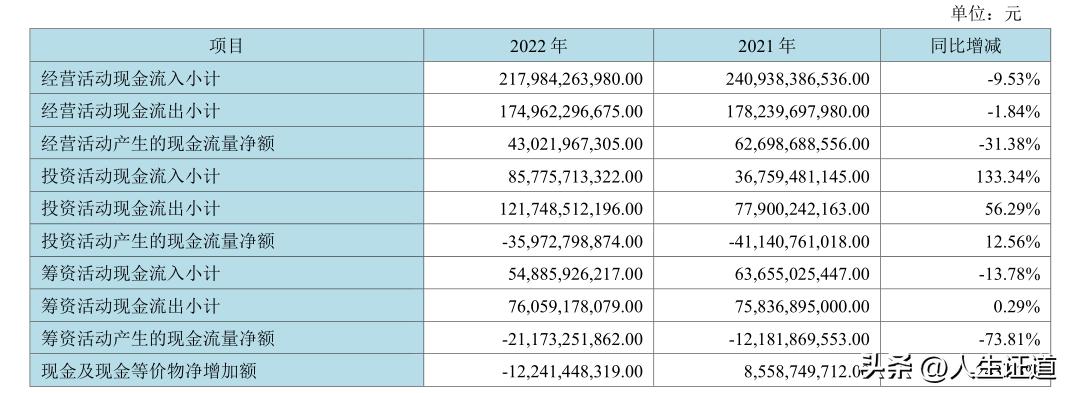 京东方a2022年业绩怎么样,京东方年报解析2018