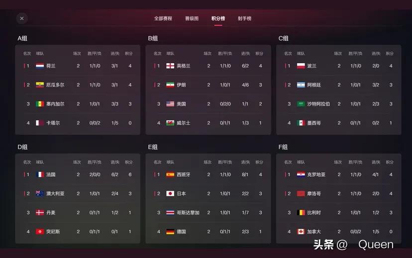 阿根廷全力争胜,阿根廷小组赛输了还有机会夺冠吗