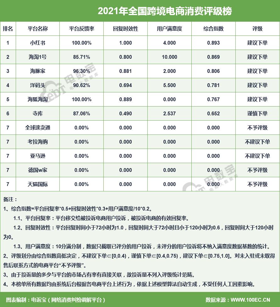 跨境电商投诉,跨境电商投诉成功案例