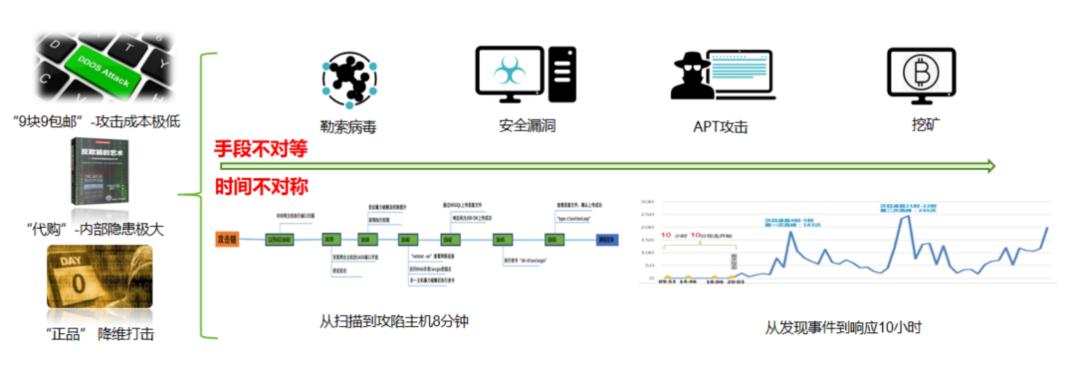 终端安全领域的发展,终端安全架构