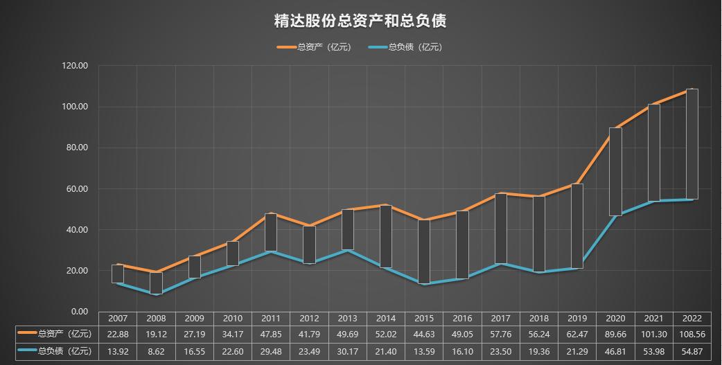 2020年600577精达股份走势,600577精达股份是什么板块