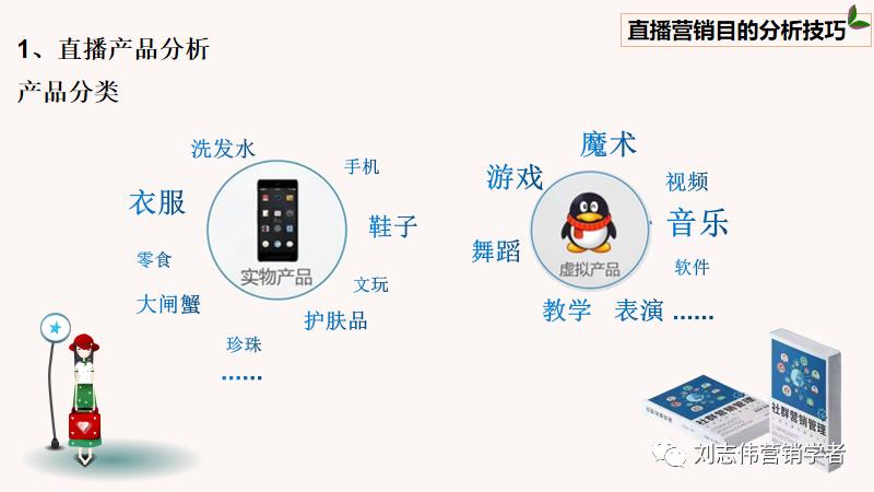 直播新媒体营销方案ppt,直播营销全套课件视频
